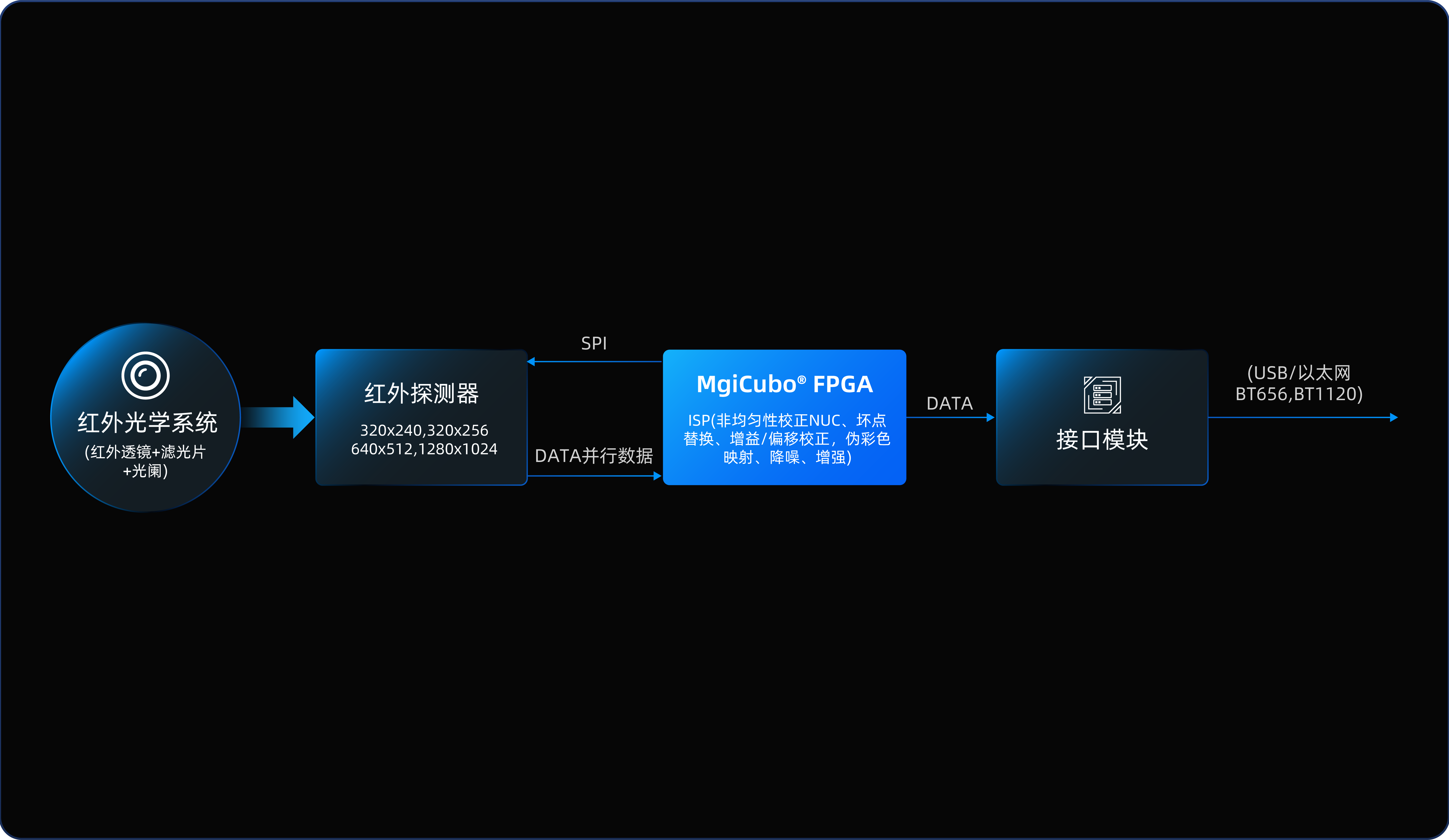 2026.5.8-应用案例_工业-红外ISP.png