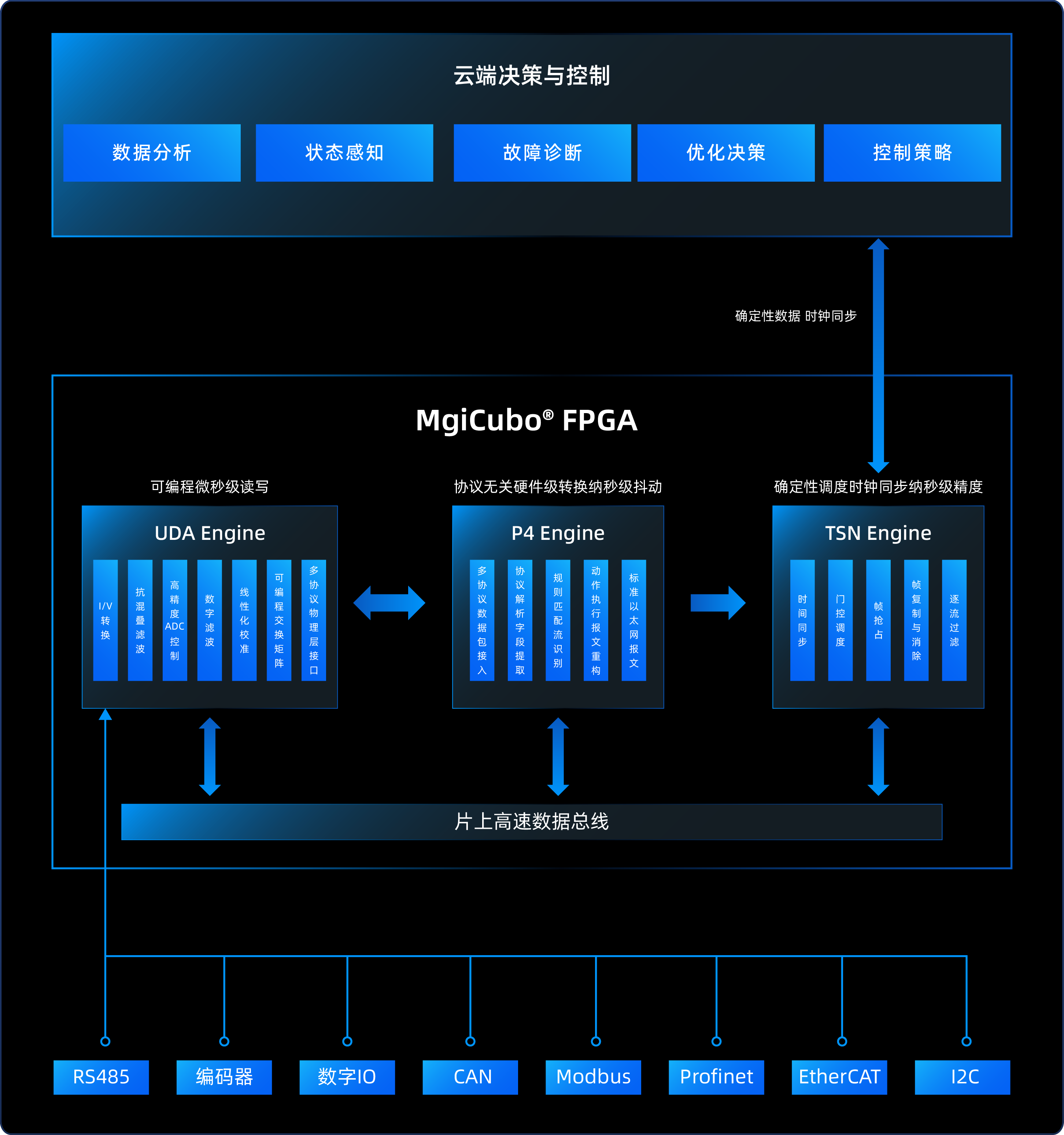 2026.7.21-未来工业网络新基座.png